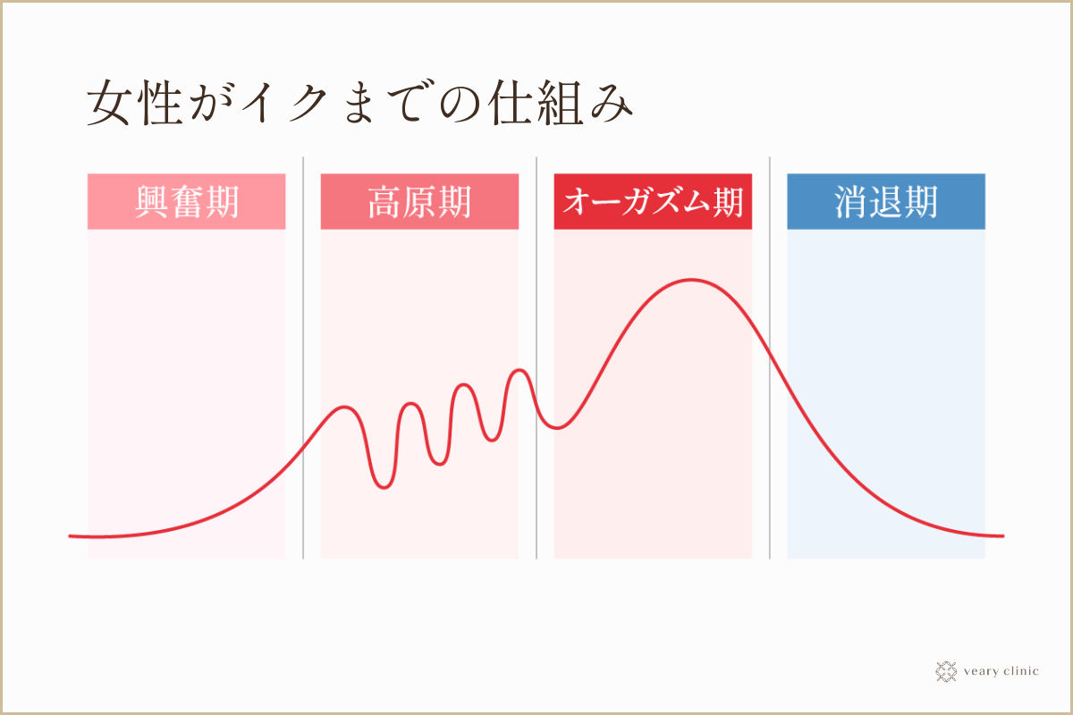 画像】何度もイク女性は少数‼ セックスで「イクの回数」と「快感の深さ」は関係ある？ 7/8 -