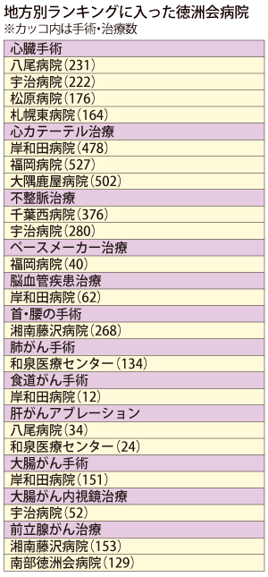 愛知県の人気病院の特徴と看護師の求人情報～福利厚生が充実している病院が多い！？～ - ナースハッピーライフ