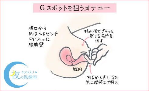 気持ちいいオナニーのやり方まとめ｜同人音声がおかずに最適