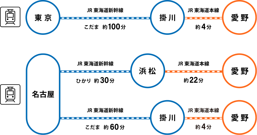 愛野駅 クチコミ・アクセス・営業時間｜袋井【フォートラベル】