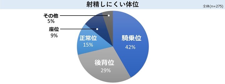 女性が本当に喜ぶセックスとは？プレイのコツやイキやすい体位を教えます – 無料のセックスフレンド