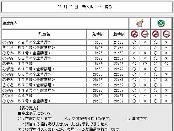 朝一の新大阪行きのぞみ。。 | Mr.DIMER