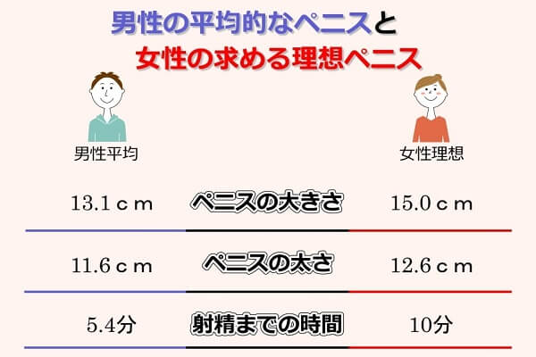 画像で学ぶ「正常位」のやり方！腰の位置や挿入のコツをイラストで解説