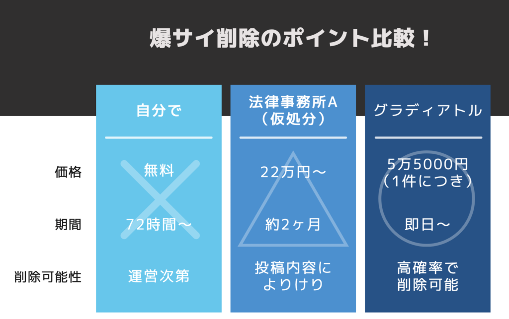 爆サイの書き込み削除｜依頼方法と犯人特定方法について解説 | 弁護士JP