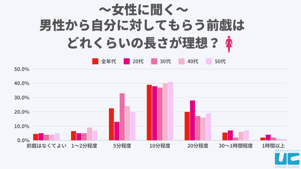 俺、勃ちっぱなし…男が超興奮した「女の前戯テク」3つ 女は心で濡れる #57 - Peachy（ピーチィ）