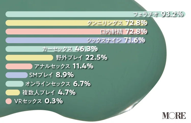 性生活に必要なモノ SEXで男が興奮する体位