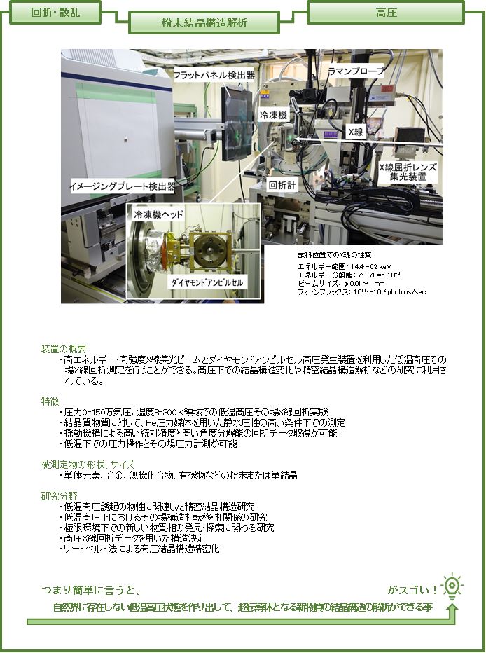 愛媛大学工学部附属高機能材料センターの 在り方に関する検討報告書