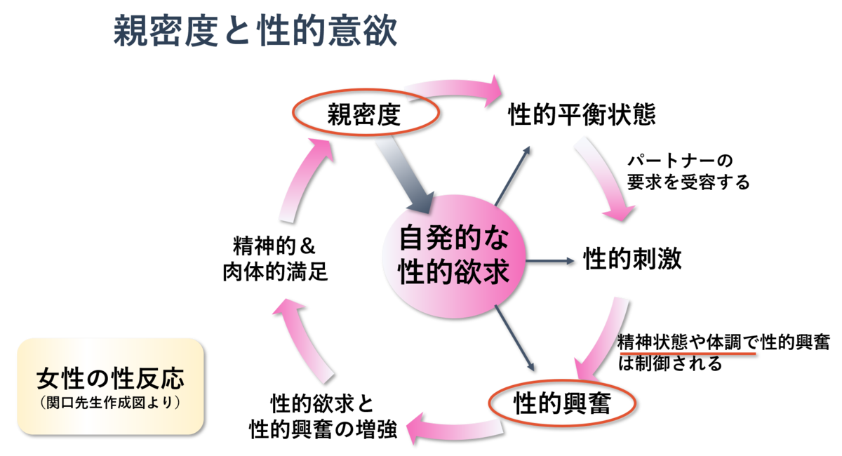 将臣くんは 三大欲求（特にエッチ）が我慢できない じらし上手な久堂部長は 今夜も愛妻を/特典SS応募券等なし｜Yahoo!フリマ（旧PayPayフリマ）