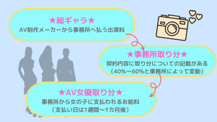 AV女優の給料やギャラ相場はいくら？実際の月収例や夜職との比較も公開｜ココミル