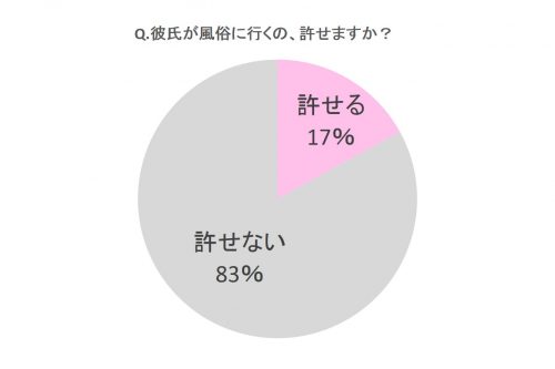 風俗勤務が彼氏バレしないための対策10選と彼氏バレしたリアル体験談 | カセゲルコ｜風俗やパパ活で稼ぐなら