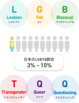 エスエスケイフーズ【公式】 | 「作ってみたい」と思ったら、