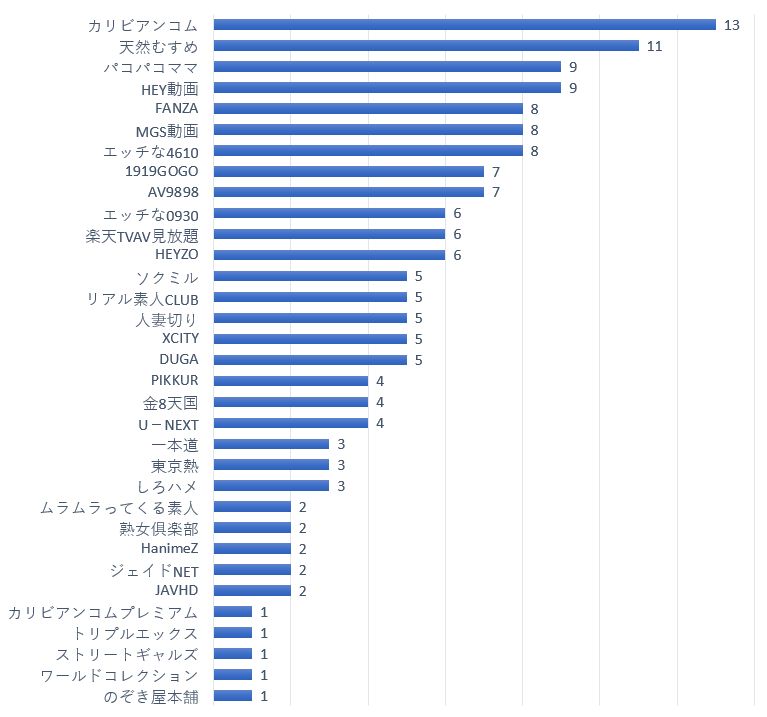 Amazon.co.jp: 大容量版 全3巻収録 現場スチール写真集