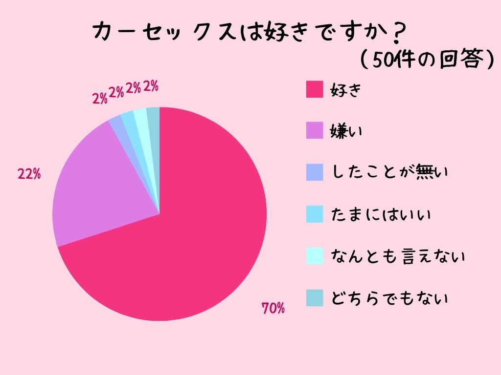 カーセックス中に激写されテンパってる素人カップル画像ｗ