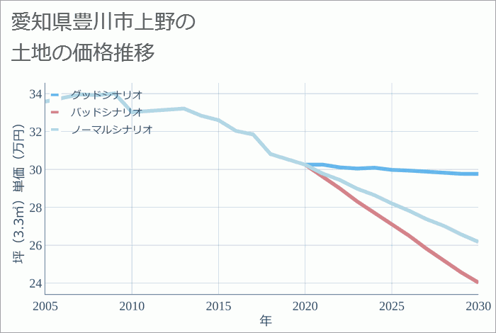 グラファーレ4153豊川市上野２期３棟 ｜愛知県豊川市 の新築一戸建て【すまいーだ】