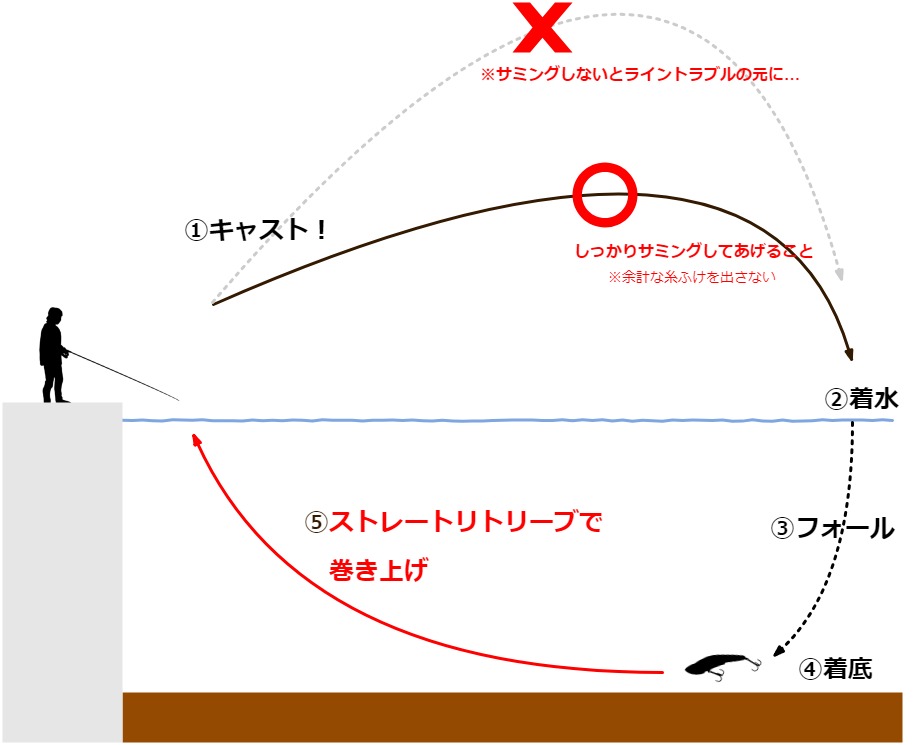 初めてバイブを使う人はチェック！初心者向けの当て方やタイプ、商品の選び方とは | WOLO