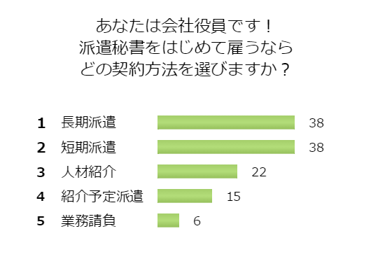 □＜6月マル秘話＞秘書だからわかる！デキる人の「3つの特徴」 - 役員運転手派遣・社長秘書派遣なら株式会社トランスアクト｜TransACT  Co.,Ltd.