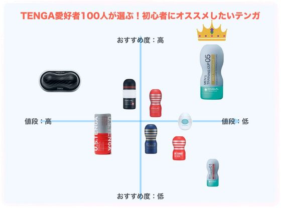 Amazon | TENGA テンガ POCKET