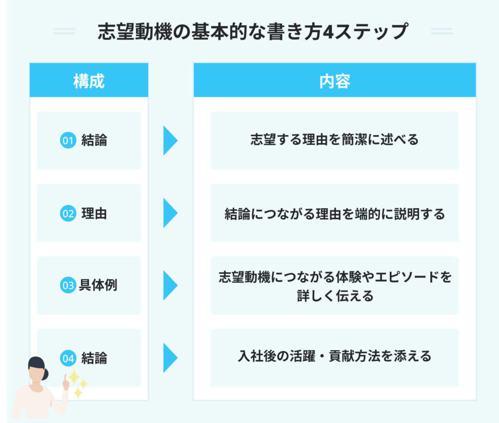 新生活が始まる学生に伝えたい5つの注意点！充実した学校生活を過ごすコツも - ウイナレッジ