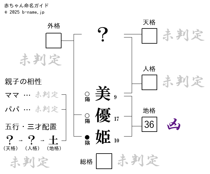 🍭 石川咲姫、高橋七瀬、松島そら、米倉みゆ、らむにゃん、『ミス浴衣ジェニック』4th写真集発売！ - Pop'n'Roll(ポップンロール)