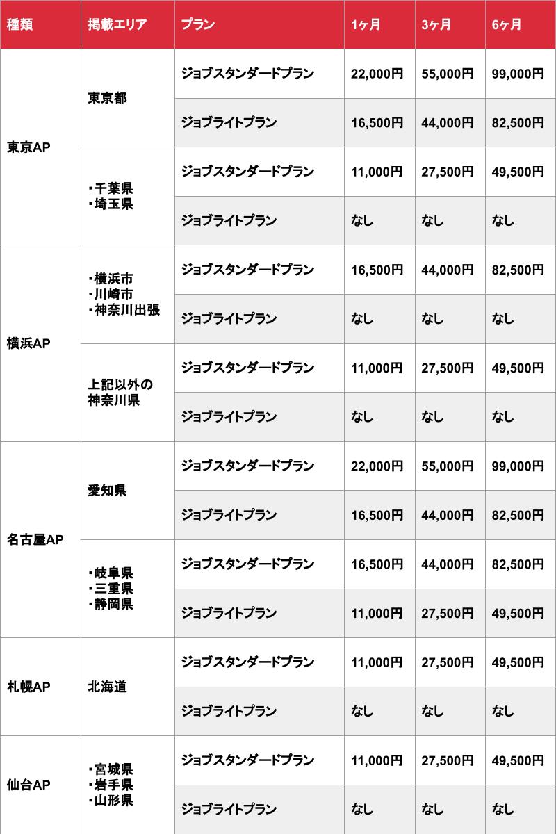 札幌メンズエステには気軽に試せる1万円のコースがある