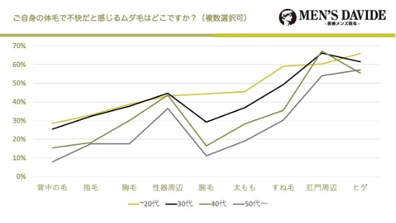 男のVIO脱毛】理想の形にする方法とは？人気デザインを紹介 - やってみたブログ