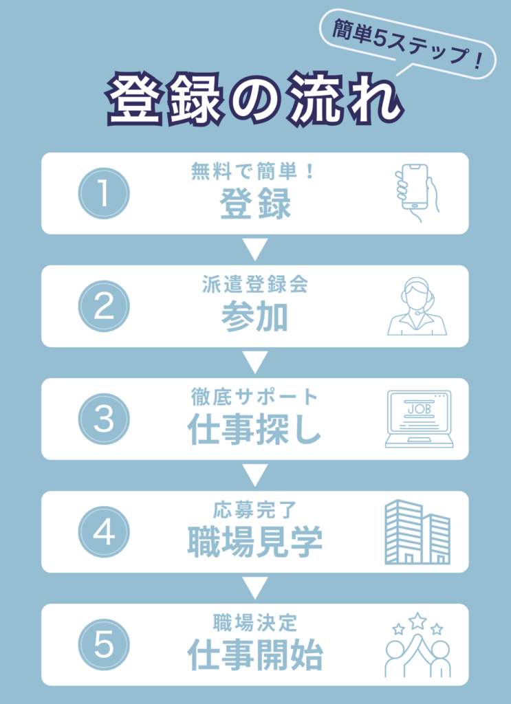 兵庫県の派遣会社ランキング10選/悪徳業者に騙されないために | すべらない転職