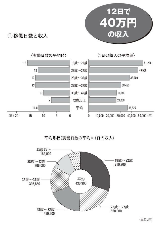 2020年、最初の給料明細 | 風俗エステ アロマキュアシスの求人ブログ