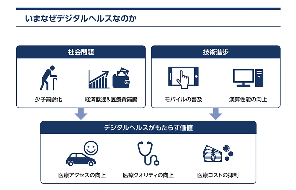 ヘルススコアとは？カスタマーサクセスにおけるヘルススコアのポイントを解説！|ヘルススコアとは？カスタマーサクセスにおけるヘルススコアのポイントを解説！