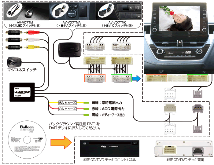 5-Ports HDMI Switch -