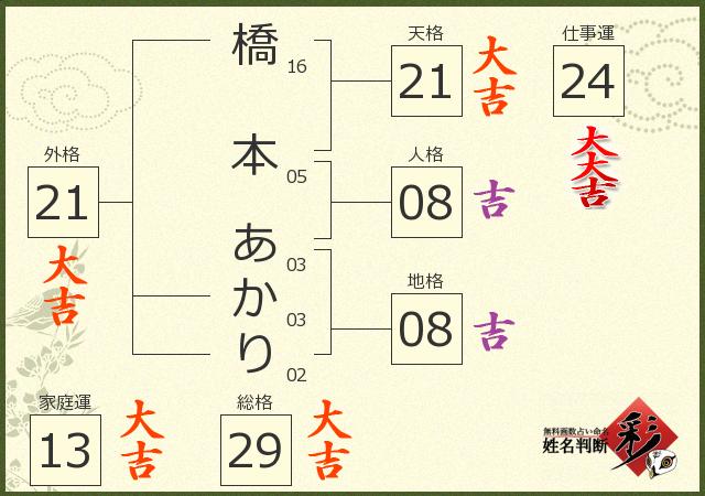 名古屋市天白区｜スタッフ紹介｜あかり補聴器