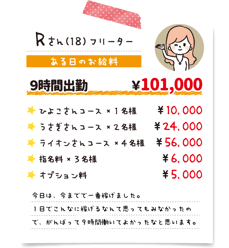 オナクラってどんなお店？プレイ内容は？お給料はどれくらい？ - バニラボ