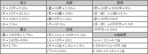 掛け軸-春の花鳥/菱田 春草(尺五) 床の間 和室 お洒落