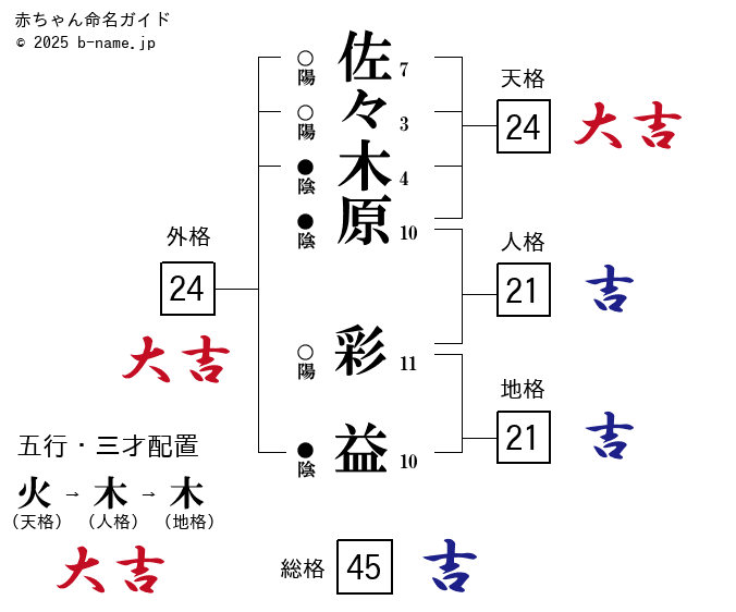 中条あやみさんが表紙に登場！『美しいキモノ』2021年春号は2月20日発売！