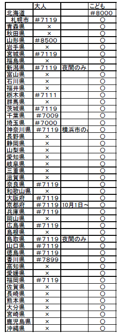 青森県子ども医療でんわ相談（#8000） - 五所川原市