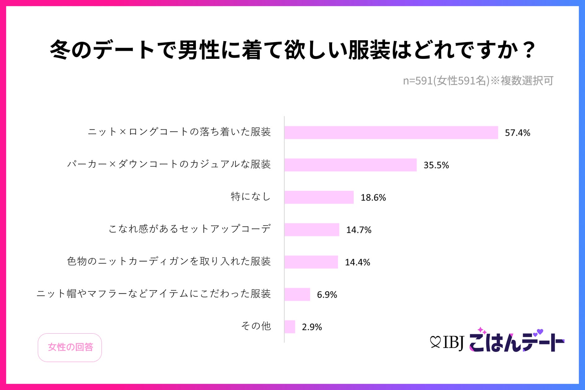 男性からご飯に誘われたら脈あり確定？食事に誘う男性心理と好印象な返事 - CanCam.jp（キャンキャン）