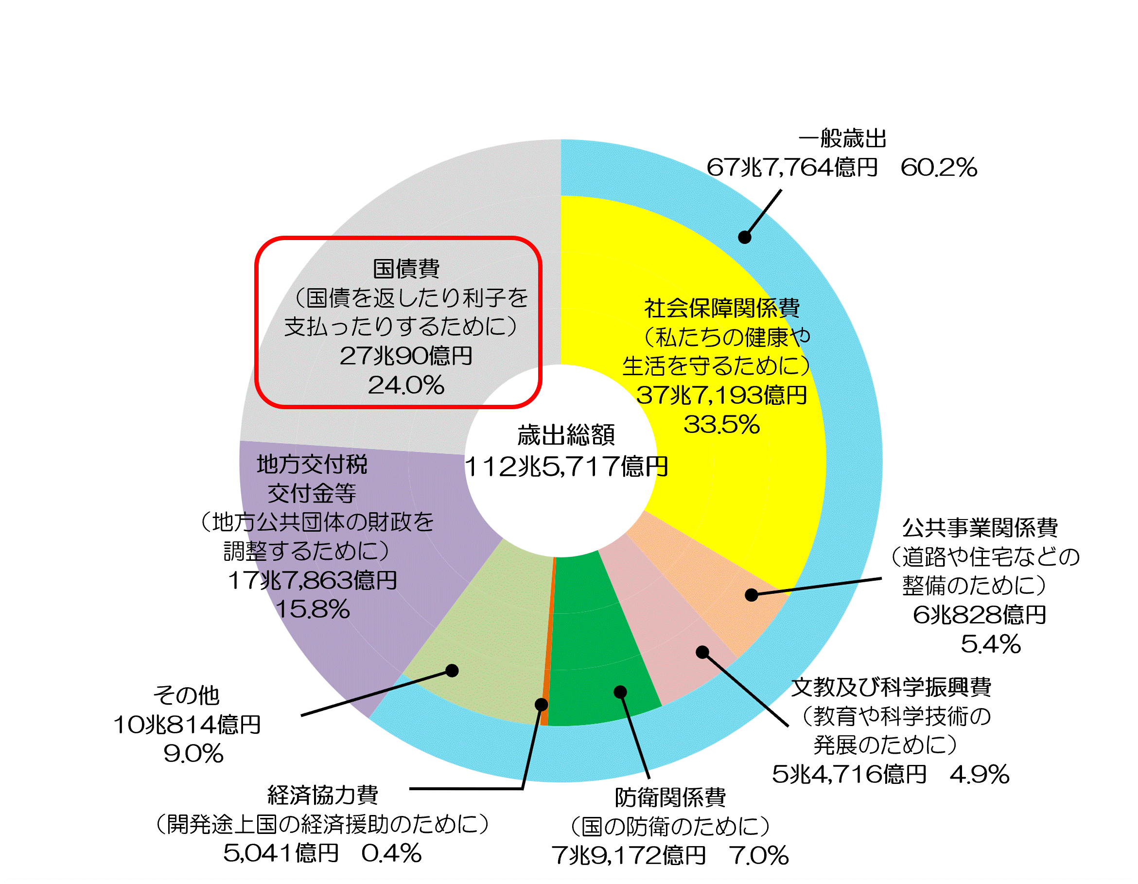 自転車の違反運転に新たな反則金 スマホ使用運転は1万2千円 「青切符」交付へ法改正 施行は2年以内｜FNNプライムオンライン