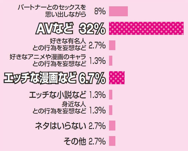 イラストで学ぶ！女性のオナニーの仕方とは？