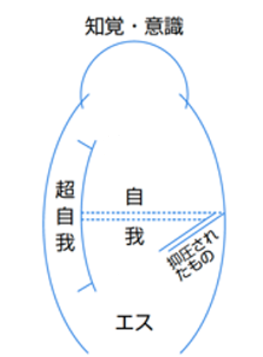 MBTI】S型とN型の違いについてgpt-4と議論してみた。｜Ryoさん