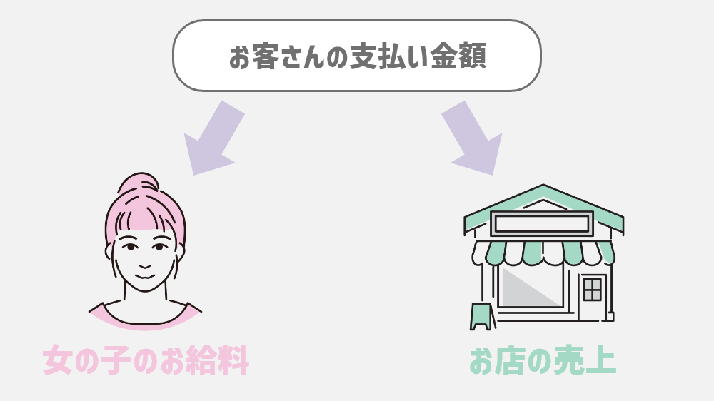 風俗嬢の給料まとめ！時給・日給・月収・年収の相場はいくら？ | ザウパー風俗求人