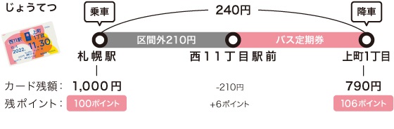 札幌市東区に月額基本料金3,300円～、起業・フリーランスをリーズナブルに支援するバーチャルオフィスをオープン｜株式会社Karigoのプレスリリース