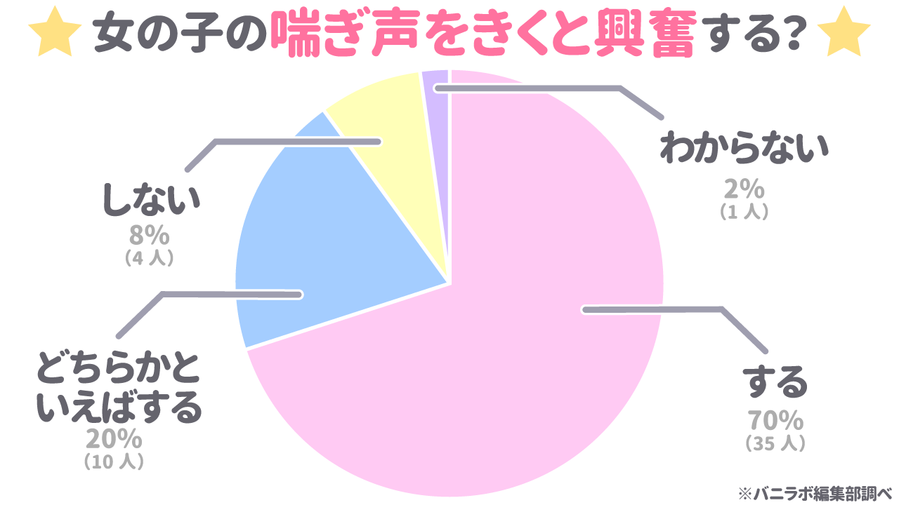 男性が喘ぎ声を出すのはあり？なし？女性の意見やおすすめの喘ぎ方を紹介！｜風じゃマガジン