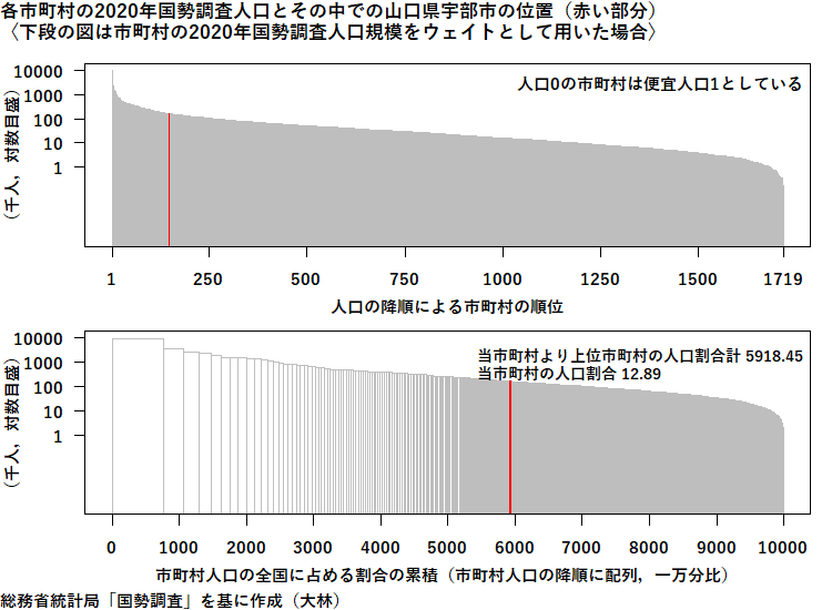 12 月号