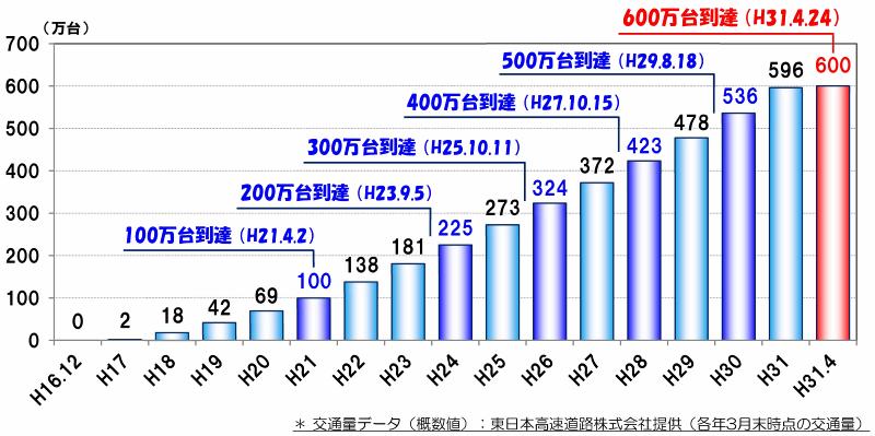 黒埼ＩＣ（長岡方面）（新潟県新潟市西区）周辺のコンビニ一覧｜マピオン電話帳