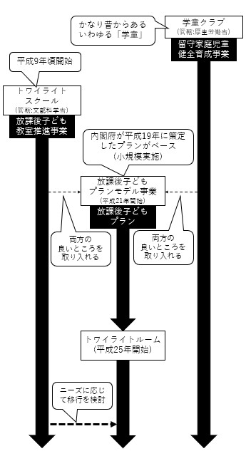 トワイライトスクール（運営主体：スターシャル教育研究所）