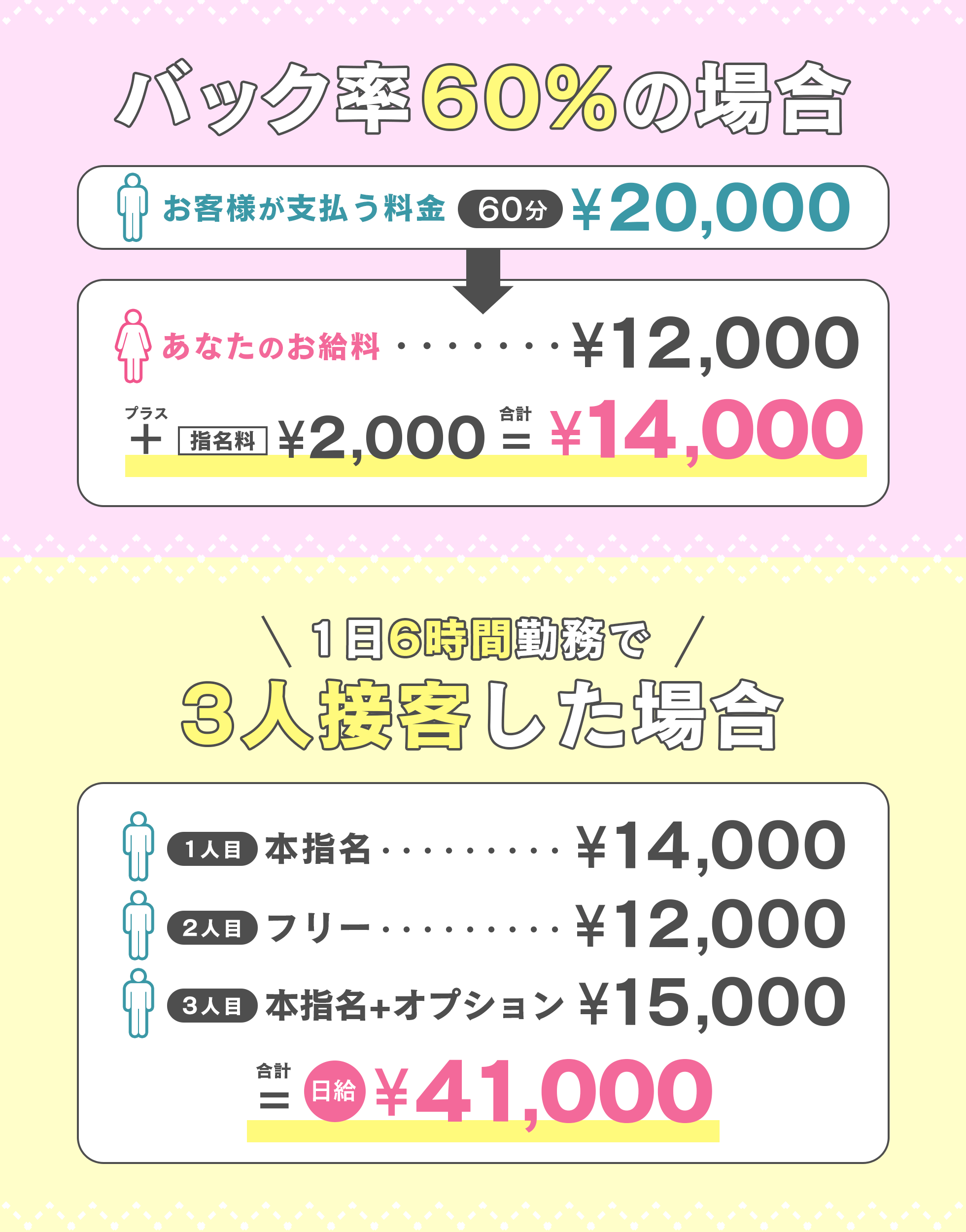 ヘルスの給料相場まとめ！デリヘル・ホテヘル・ファッションヘルス店のバック金額も大公開！ | はじ風ブログ