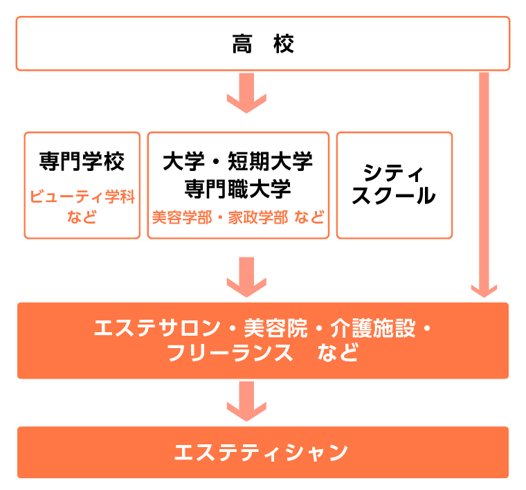 エステティシャンの仕事内容は？将来性や向いている人も解説 | 業務用脱毛機CLEAR/SP