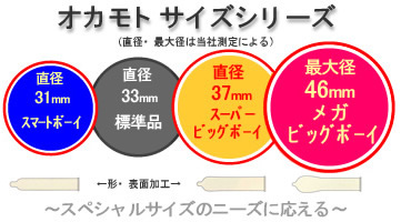 コンドームが破れたときの妊娠確率は？対処法や避妊の失敗例を紹介します | 【公式】EMISHIA CLINIC