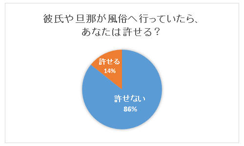 🙋‍♀️「彼氏の風俗は許すべき？」#shorts