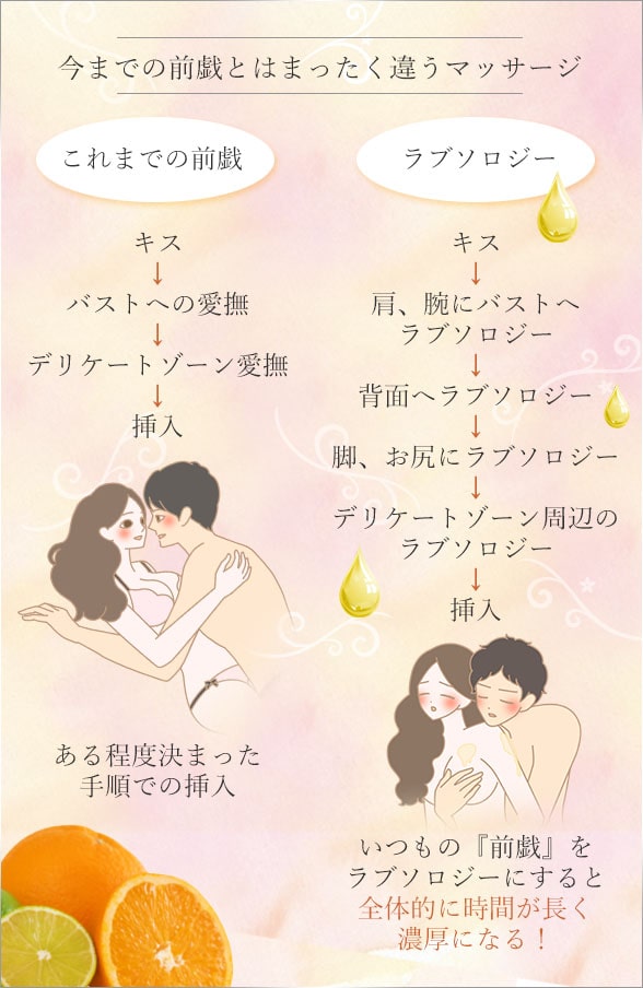 彼が虜に！エッチなキステクニックとは？ - 夜の保健室