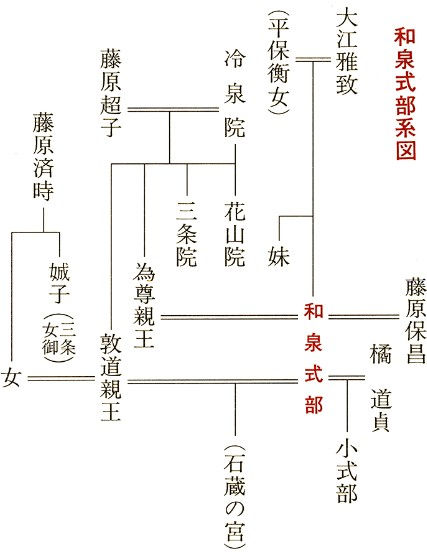 光る君へ』恋多き歌人・和泉式部の生涯、最初の夫は？2人の親王との恋の行方、母娘で中宮彰子のもとに出仕 紫式部と時代を生きた人々のゆかりの地（第27回） 